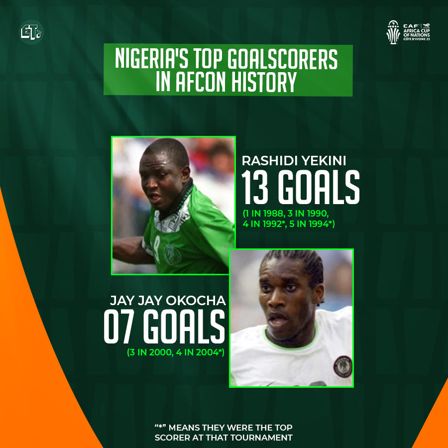 Top 5: Nigeria's greatest goalscorers in AFCON history
