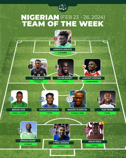 Nigerian Team of the Week: Feb 23 - 26, 2024