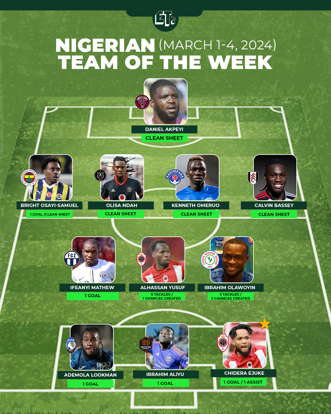 Nigerian Team of the Week: March 1-4, 2024