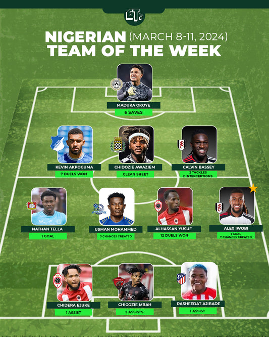 Nigerian Team of the Week: March 8-11, 2024