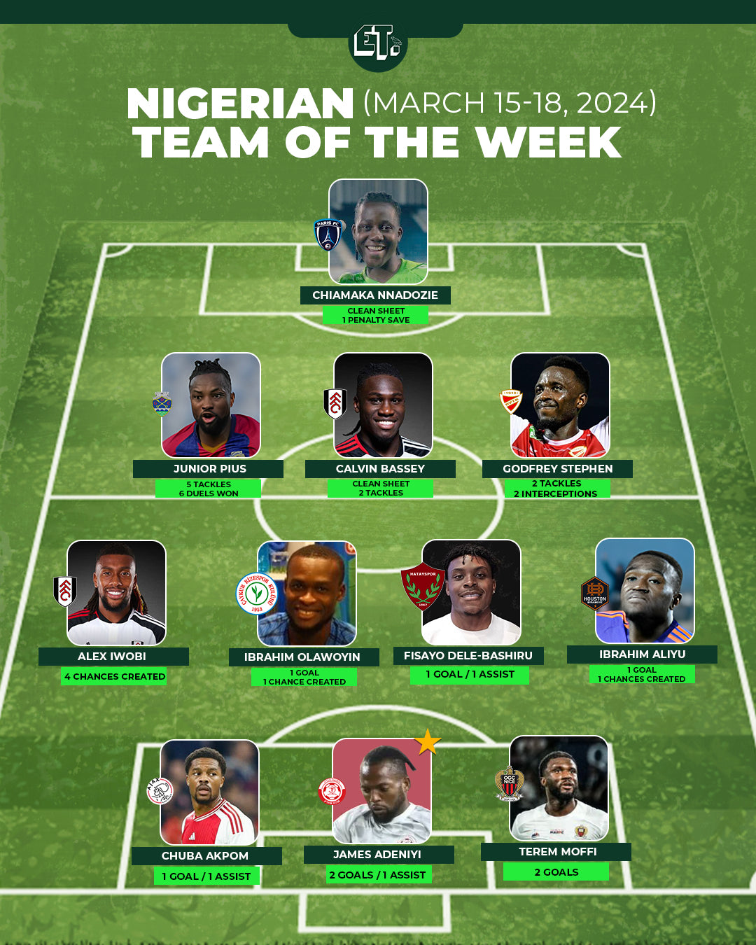Nigerian Team of the Week: March 15-18, 2024