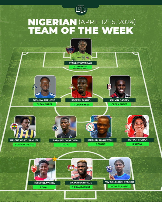 Nigerian Team of the Week: April 12-15, 2024