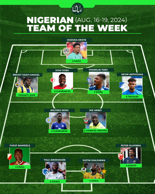 Nigerian Team of the Week: August 16-19, 2024