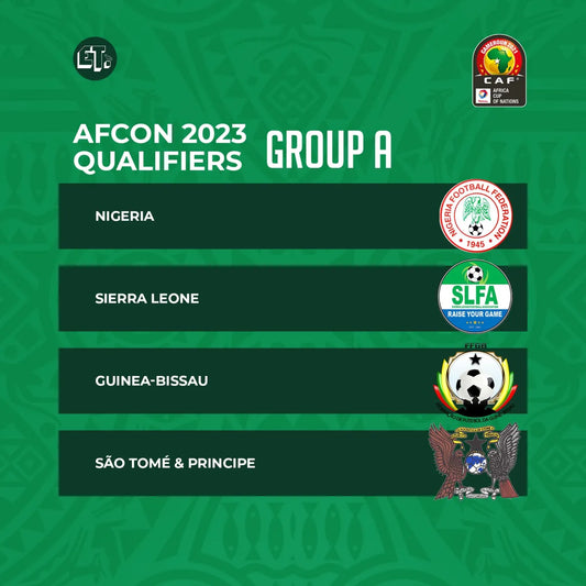 AFCON 2023 Qualifiers: Super Eagles drawn against Sierra Leone, Guinea-Bissau and São Tomé & Principe