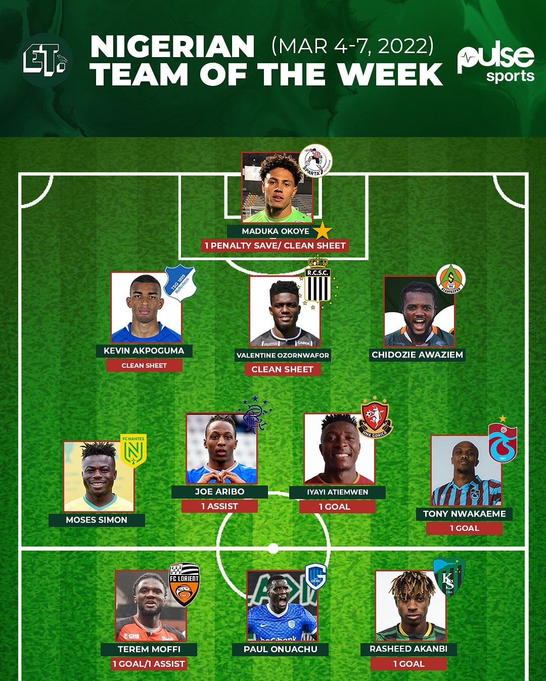 Nigerian Team of the Week (March 4-7, 2022)