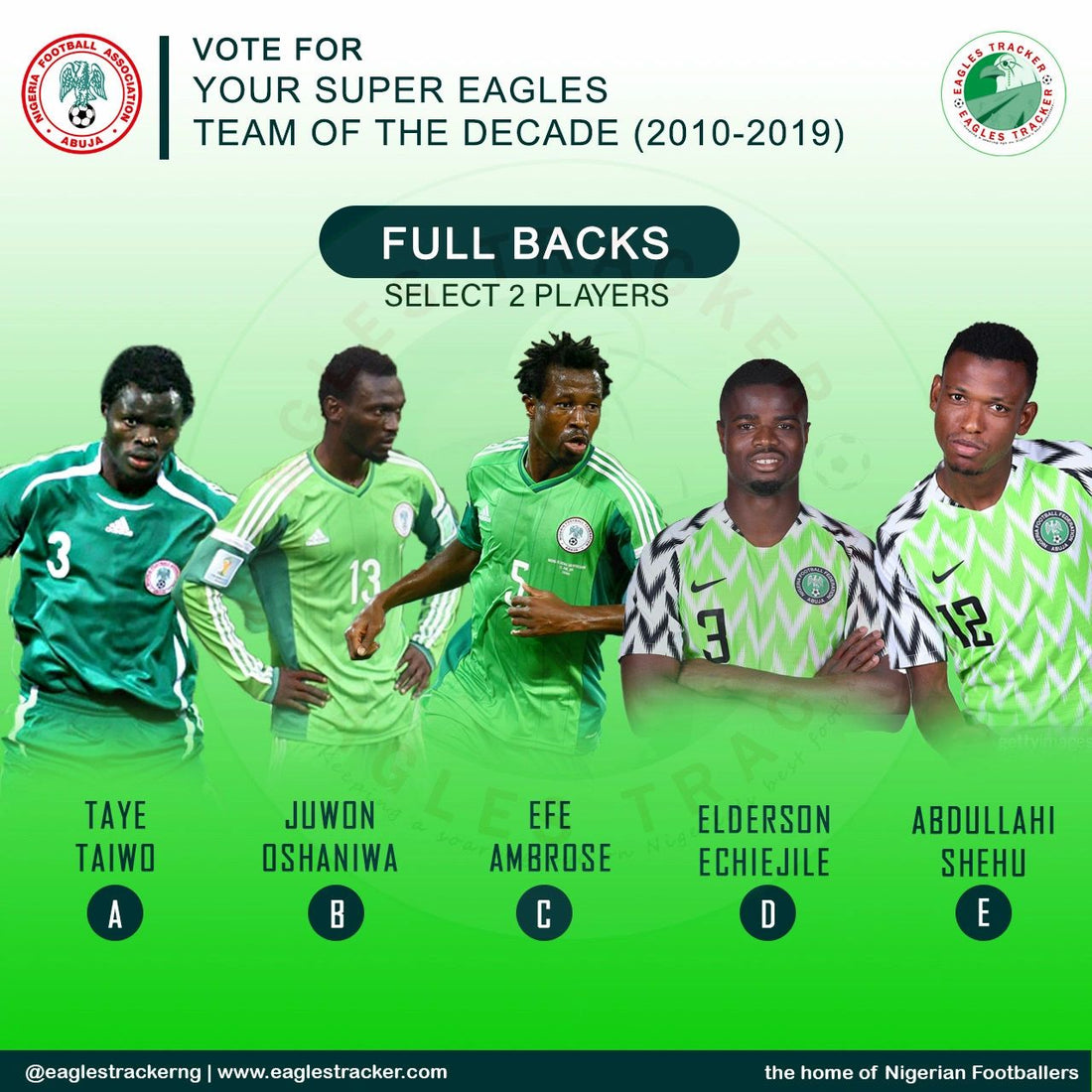 VOTE FOR YOUR SUPER EAGLES TEAM OF THE DECADE (FULL BACKS)