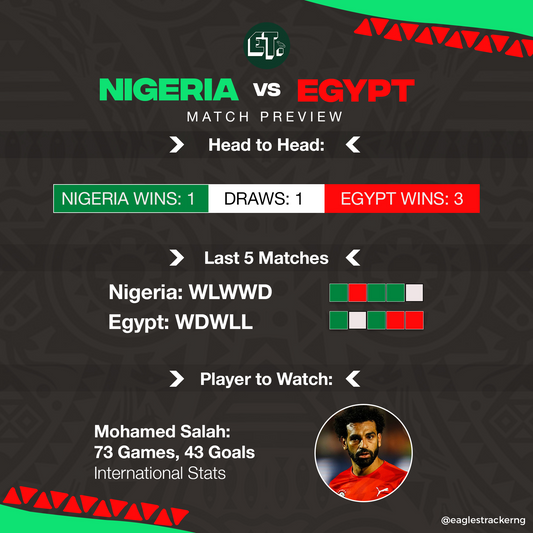 Nigeria vs Egypt Head to Head