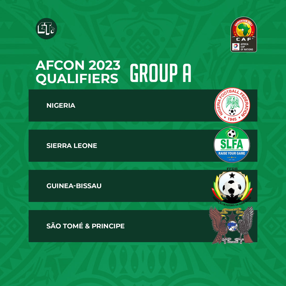 AFCON 2023 Qualifying - Group A
